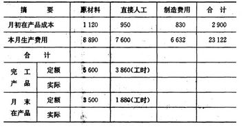 簡(jiǎn)述完工產(chǎn)品計(jì)算方法有哪些