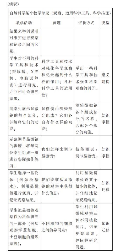 有哪些教學評價和方法有哪些問題