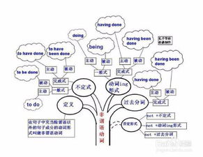 邏輯思維訓(xùn)練的方法有哪些