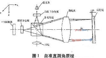 直線度檢驗(yàn)方法有哪些