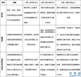 創(chuàng)新激勵評價方法有哪些