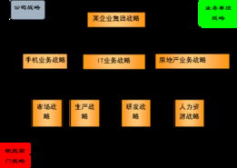 管理企業(yè)的方法有哪些內(nèi)容是什么意思