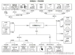 標準圖表類型有哪些創(chuàng)建圖表有哪幾種方法