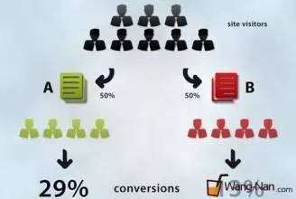 提高分析結(jié)果正確方法有哪些