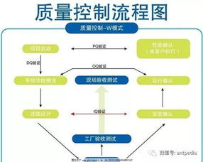 實驗室質(zhì)量控制技術方法有哪些