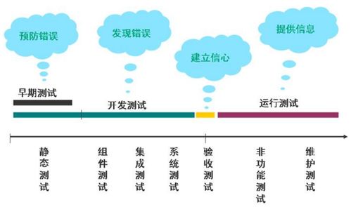 調整目標的方法有哪些