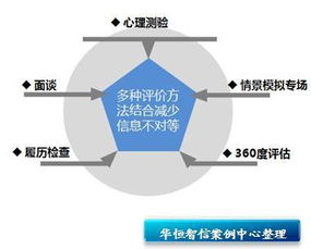 人才測評方法評價的研究有哪些