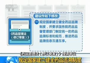 藥品養(yǎng)護檔案的建立方法有哪些內容