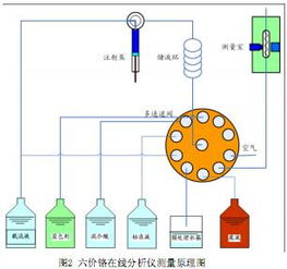測定水中六價鉻測定方法有哪些