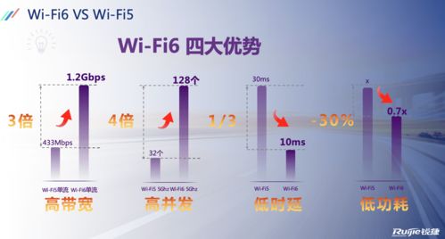 wi治療有哪些方法