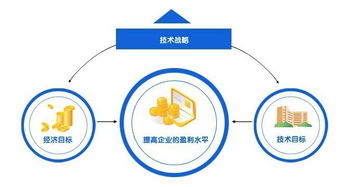 關于創(chuàng)新的方法有哪些