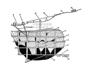 采空區(qū)處理最常用方法有哪些