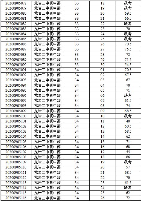 評價標準制定方法有哪些問題