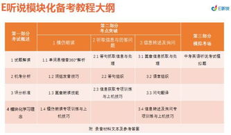 初中英語聽說課可以用哪些教學(xué)方法