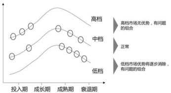 財(cái)務(wù)分析方法主要包括哪些內(nèi)容