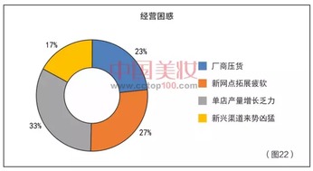 代理商有哪些銷售方法