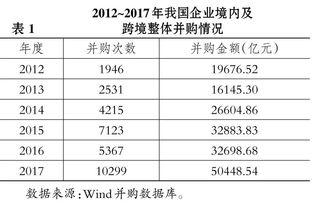 商譽(yù)的后續(xù)計量方法有哪些