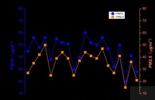 濃度常用的表示方法有哪些