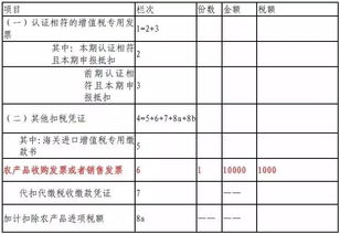 抵扣農(nóng)產(chǎn)品進項稅額有哪些方法