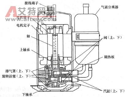 活塞式壓縮機能量調節(jié)方法有哪些