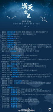 描寫滿天繁星的古詩句