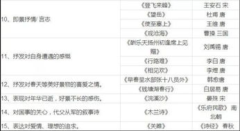 初中蘊(yùn)含哲理的詩句古詩詞