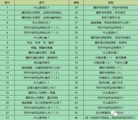 引用了古詩(shī)句的排比句