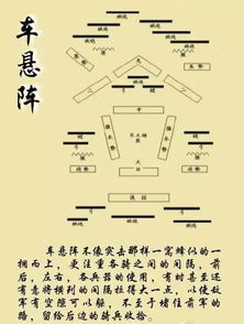 關(guān)于排兵布陣的詩句