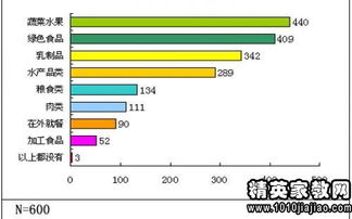 功能性食品調(diào)查報(bào)告(功能性食品調(diào)查報(bào)告)