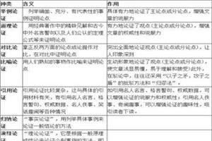 后遺憾作文開頭