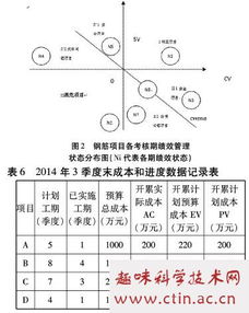 績效管理的論文范文(績效管理的誤區(qū))
