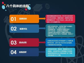 工作如何復(fù)盤(強化復(fù)盤目的和做法)