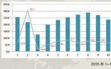 服裝店設(shè)計論文開題報告(設(shè)計專業(yè)論文開題報告)