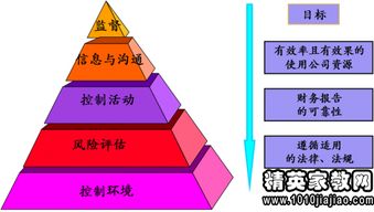 內(nèi)控自查報告范文(內(nèi)控自查報告)