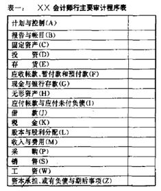 審計(jì)報(bào)告和財(cái)務(wù)報(bào)表(審計(jì)報(bào)告財(cái)務(wù)報(bào)表)