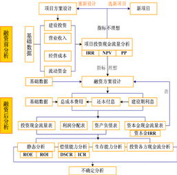 可行性報(bào)告(可行性報(bào)告)