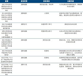 固廢處理公司實習(xí)報告(涂料固廢處理)