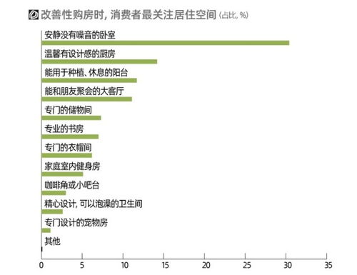 情人節(jié)玫瑰花消費市場調查報告模板(情人節(jié)消費市場的調查報告)