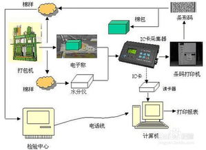 條碼技術在物流中的應用研究(淺談條碼技術在物流中的應用研究)
