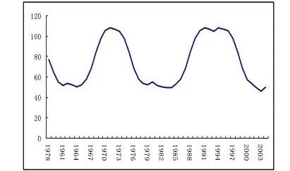 變動(物質(zhì)變動與道德變動之我見)