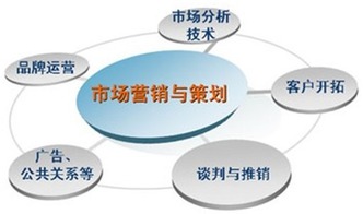 市場(chǎng)營(yíng)銷(xiāo)方案 (市場(chǎng)營(yíng)銷(xiāo)方案)