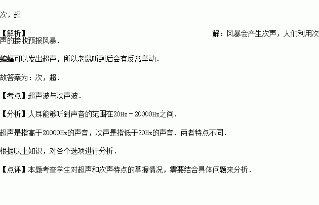 水母耳風(fēng)暴預(yù)測儀作文開頭