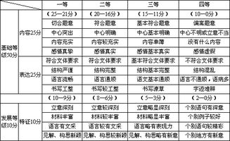 伸出你的之手作文開(kāi)頭和結(jié)尾