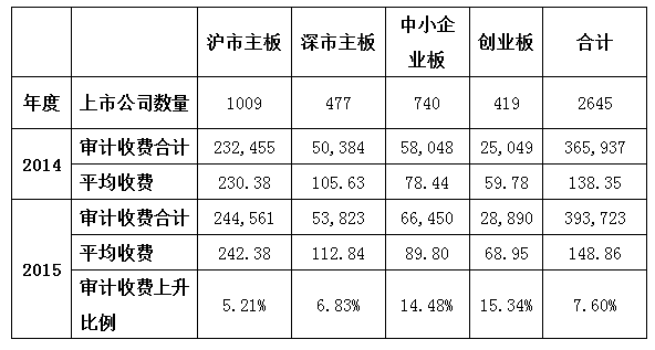 年報審計論文(年報審計管理建議書)