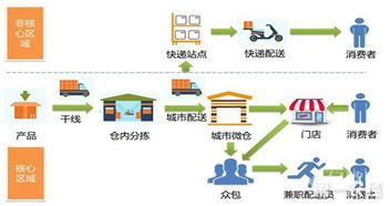 生鮮電商運(yùn)營(yíng)方案()