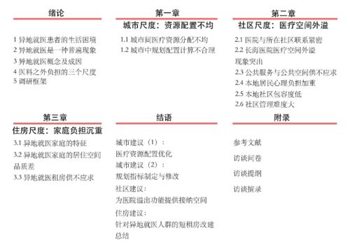 綜合實(shí)踐課程總結(jié)報告(綜合實(shí)踐課程總結(jié)報告)