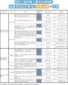 中班3月寶寶月分析報告(月分學習教學反思)