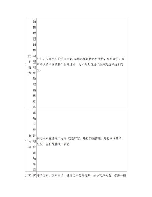 汽車市場調(diào)研報(bào)告(汽車市場調(diào)研報(bào)告)
