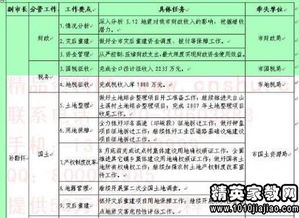 家電銷售主管工作計(jì)劃范文(家電銷售主管工作總結(jié))