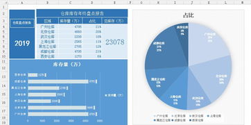 年末倉庫盤點總結(jié)報告(倉庫主管盤點總結(jié)報告)